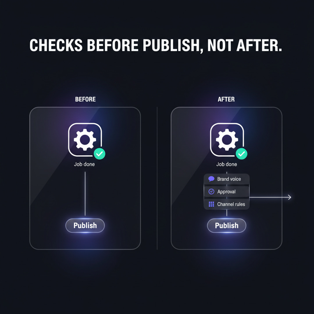 Scenario for a Facebook audience of agency and marketing team leads: your team adds an AI step to speed up publishing. It works,…