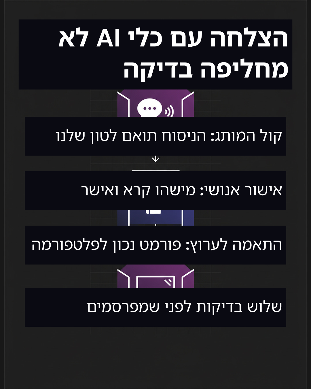כלי בינה מלאכותית הפיק טקסט מושלם? זה עוד לא אישור לפרסום.