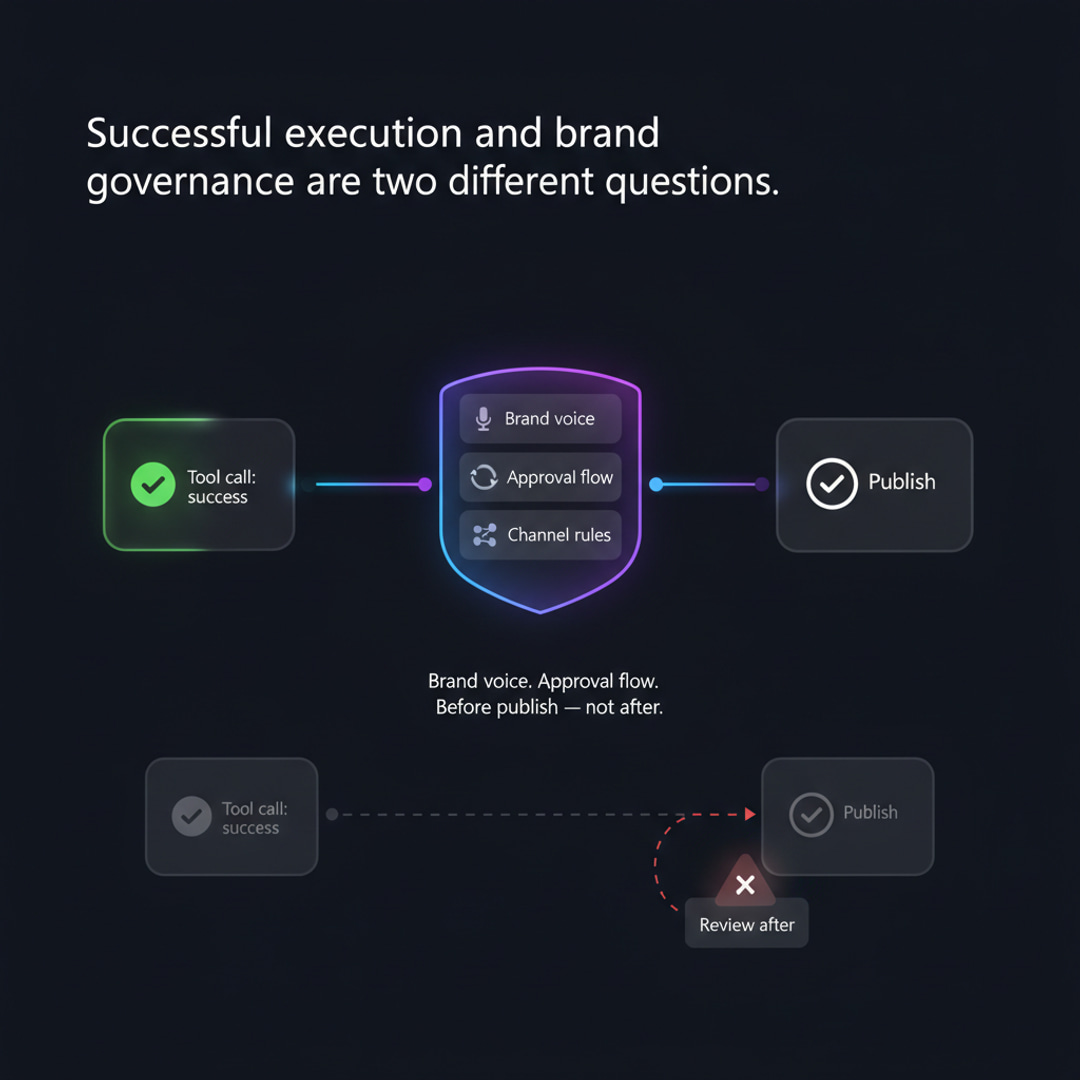 Your AI agent called the right tool. That's not the same as respecting your brand.