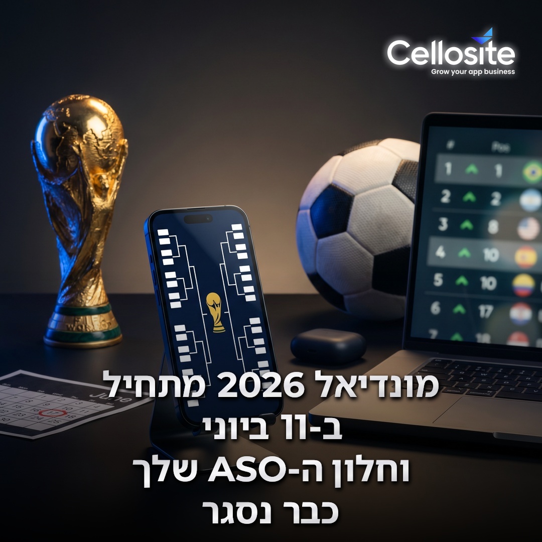 FIFA World Cup 2026 מתחיל ב-11 ביוני — חלון ה-ASO הצר שנשאר. 7 מתוך Top 20 ב-US Sports App Store קשורים לטורניר. Winamax קפץ 90 מיקומים ב-Fr…