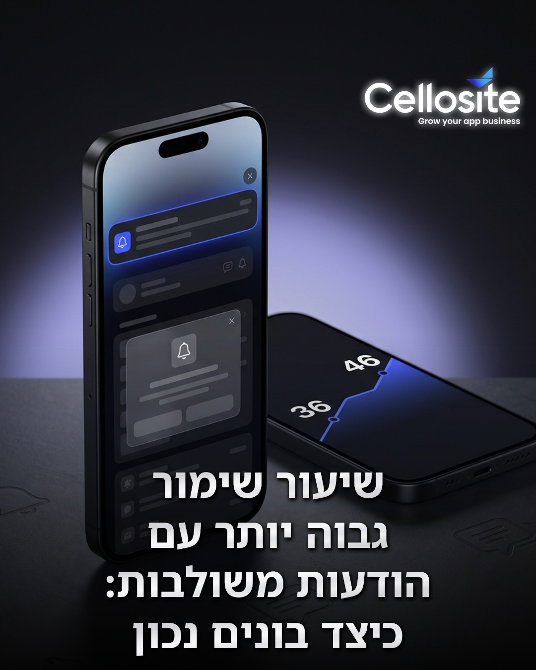 שיעור שימור עם push + in-app messages 46% לעומת 36% בלעדיהם - איך בונים מקבץ הודעות שלא גורם ל-opt-out