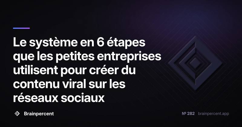 Le système en 6 étapes que les petites entreprises utilisent pour créer du contenu viral sur les réseaux sociaux
